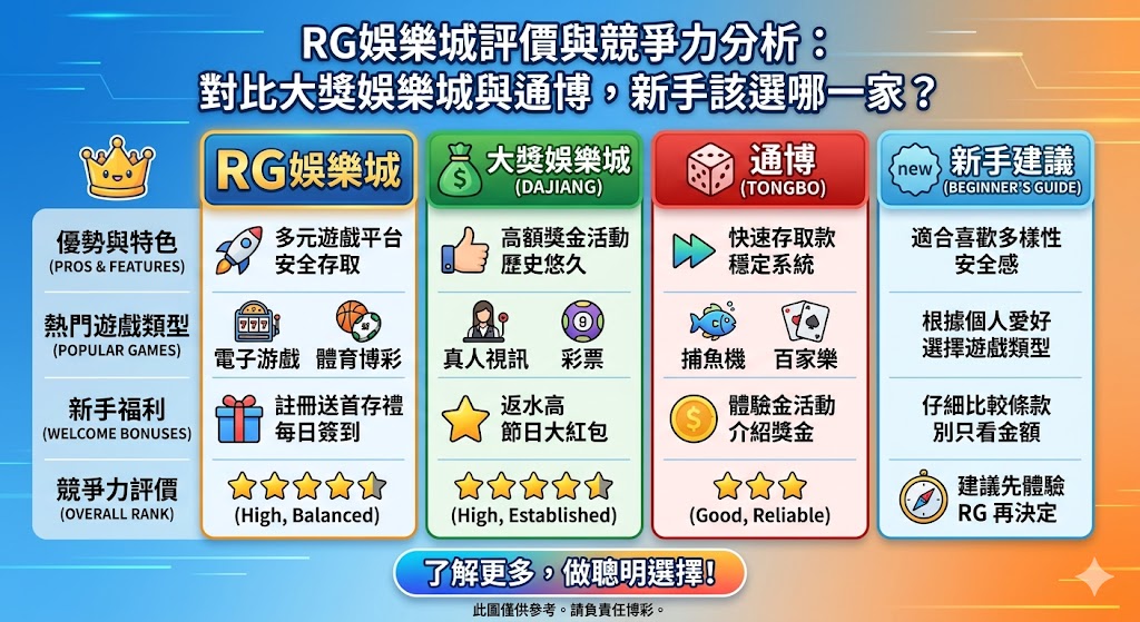 Rg娛樂城評價與競爭力分析：對比大獎娛樂城與通博，新手該選哪一家？