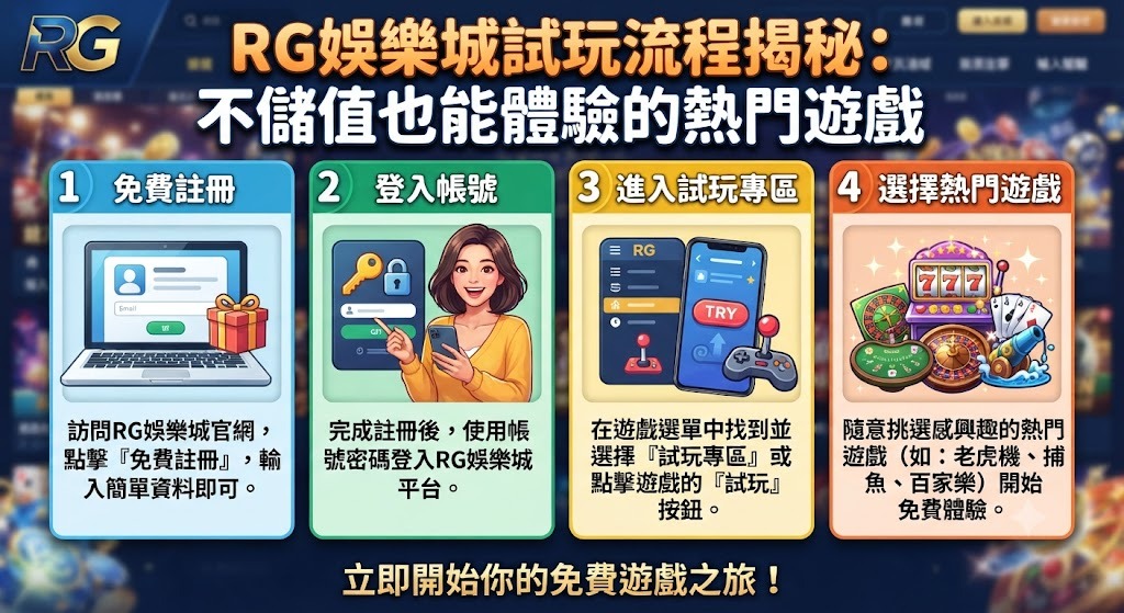 RG娛樂城試玩流程揭秘：不儲值也能體驗的熱門遊戲