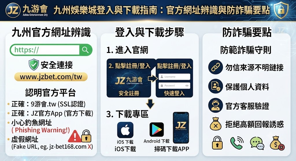九州娛樂城登入與下載指南：官方網址辨識與防詐騙要點
